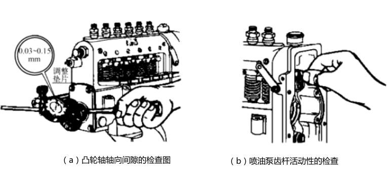 噴油泵和調速器檢查圖-柴油發(fā)電機組.png