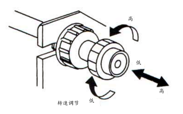 柴油發(fā)電機轉速調節旋鈕.png