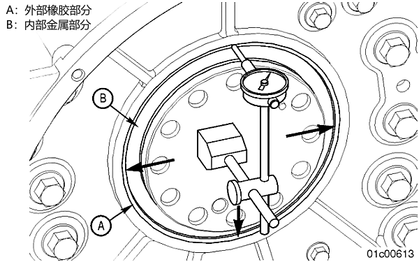 柴油機曲軸后油封突出量測量.png