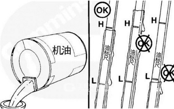 柴油發(fā)電機潤滑油油位檢查.jpg