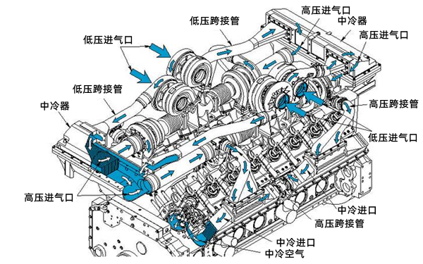 柴油機冷卻系統流動(dòng)示意圖（國三電噴機型）.png