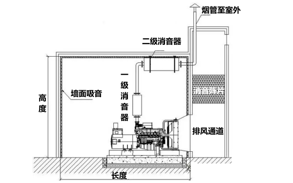 柴發(fā)機房環(huán)保消音側視圖.png