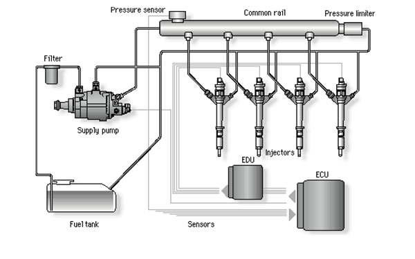 燃油系統圖示-柴油發(fā)電機組.png