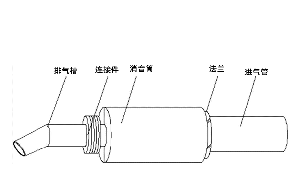 消聲器結構圖-柴油發(fā)電機組.png