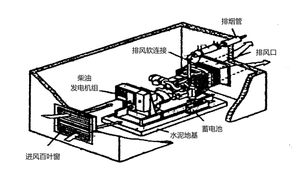 柴油發(fā)電機組的安裝大樣圖.png