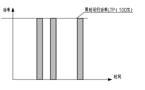 柴油發(fā)電機組限時(shí)運行功率圖示.png