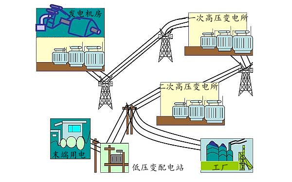 配電室與發(fā)電機房的區別.png