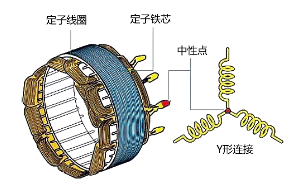 發(fā)電機定子線(xiàn)圈繞法.png