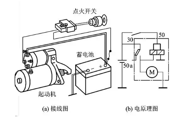 起動(dòng)機接線(xiàn)和原理圖-柴油發(fā)電機組.png