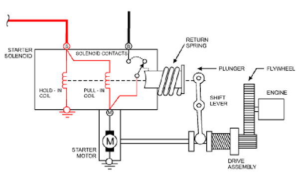 起動(dòng)機電磁開(kāi)關(guān)電路圖-柴油發(fā)電機組.png