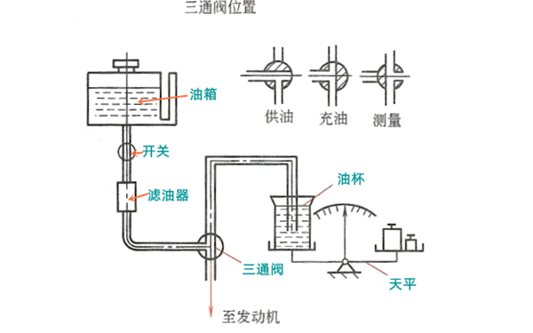 燃油消耗量質(zhì)量法的測量方法-柴油發(fā)電機組.png