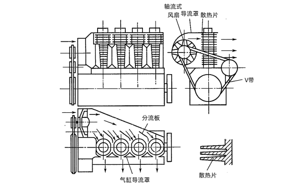 采用軸流式風(fēng)扇的直列四缸風(fēng)冷發(fā)動(dòng)機.png