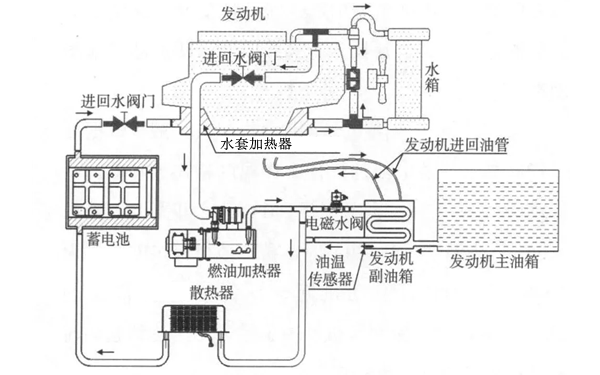 柴油發(fā)電機低溫預熱啟動(dòng)系統圖.png