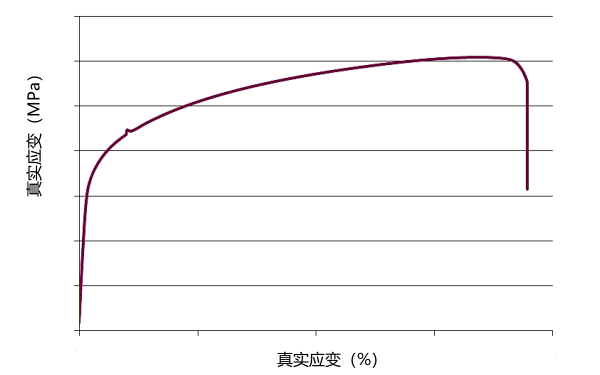 氣缸體金屬材料應力應變曲線(xiàn).png