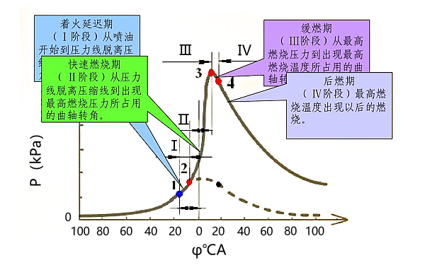 柴油機燃燒過(guò)程示意圖.png