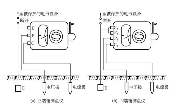 接地電阻檢查示意圖-柴油發(fā)電機組.png