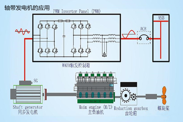 軸帶發(fā)電機.jpg