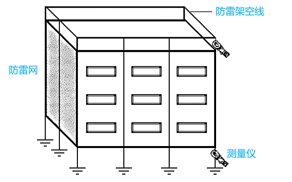 防雷架空線(xiàn)的接地電阻的測量方法.png