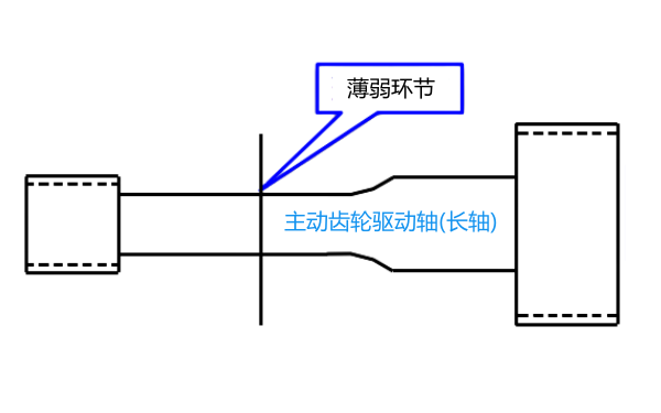 PT燃油系統齒輪泵傳動(dòng)軸示意圖.png