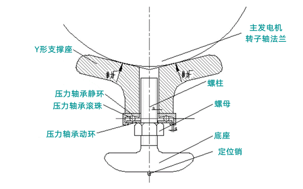 柴油發(fā)電機組軸系對中調整裝置.png