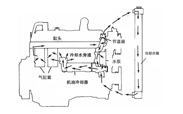 冷卻系統示意圖-康明斯柴油發(fā)動(dòng)機.png