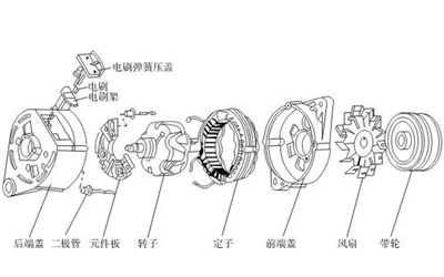 交流發(fā)電機結構圖-柴油發(fā)電機組.png