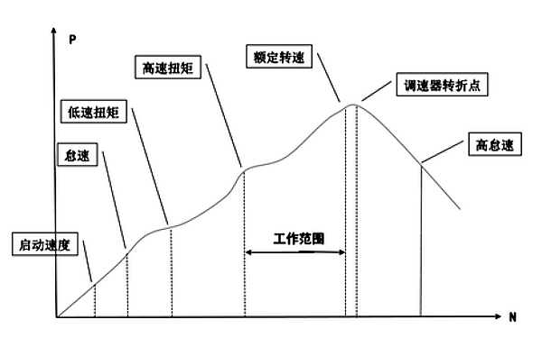 PT燃油泵調速器壓力調節曲線(xiàn).png