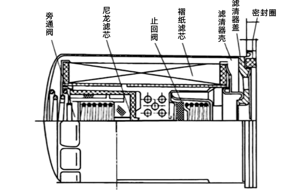 機油濾清器結構組成圖-康明斯柴油發(fā)電機組.png