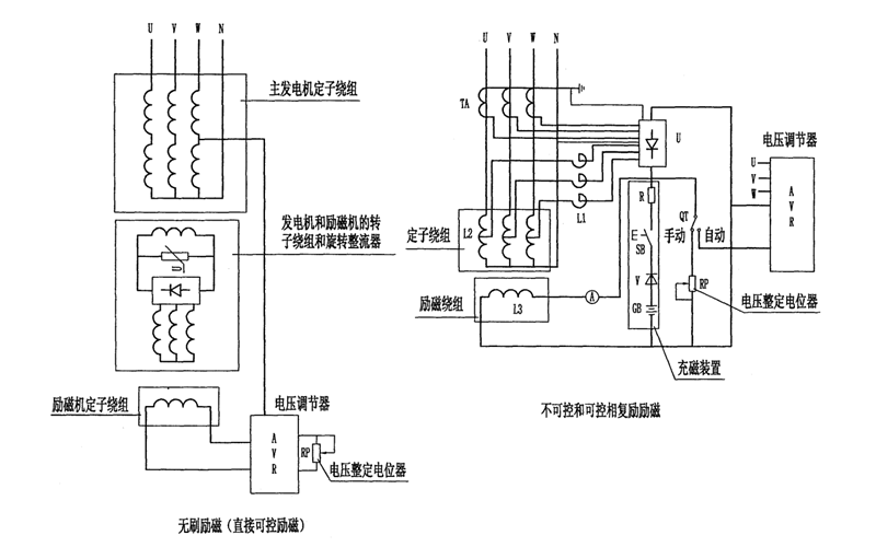 發(fā)電機勵磁系統圖.png