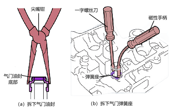 柴油機氣門(mén)油封拆卸步驟圖.png