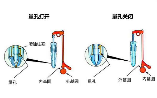 康明斯柴油機PT噴油器原理圖.png