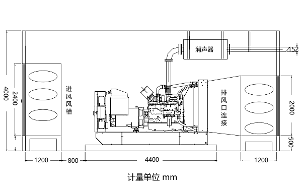 50-400KW發(fā)電機房隔音降噪立面圖.png