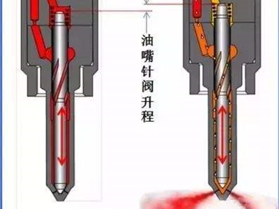 康明斯發(fā)電機組噴油嘴卡死故障圖.png