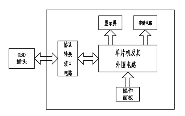 手持式電控柴油機故障診斷儀結構框圖.png