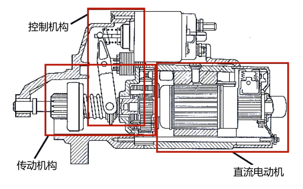 起動(dòng)機的總體主件示意圖.png