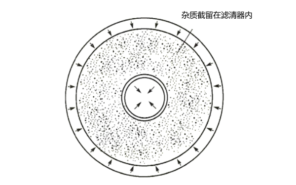 機油深濾過(guò)濾清器.png