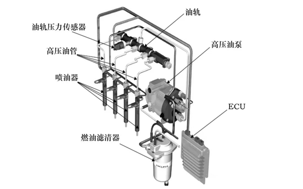 國Ⅲ電控共軌系統-康明斯柴油發(fā)電機組.png