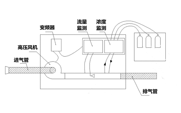 碳平衡法檢測系統圖-柴油發(fā)電機組.png