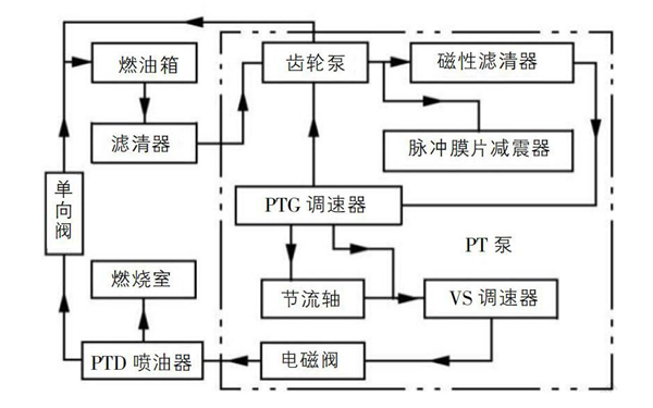 柴油發(fā)電機燃油系統圖.png