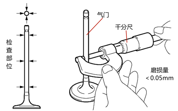 用千分尺測量氣門(mén)桿的直徑.png