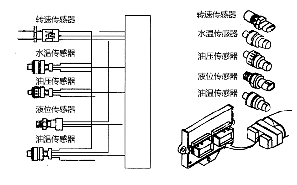 柴油機傳感器主要類(lèi)型及與ECM連接.png