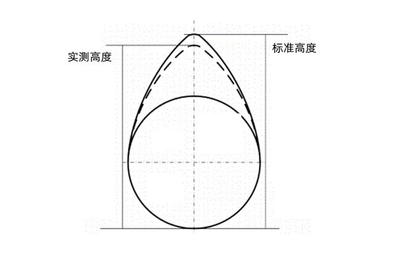 凸輪高度的檢測-柴油發(fā)電機組.png