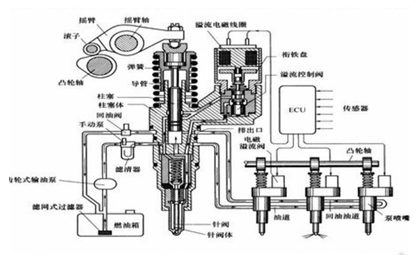 電噴噴油器的組成圖-柴油發(fā)動(dòng)機.png