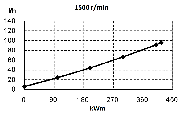 6ZTAA13-G4東風(fēng)康明斯發(fā)動(dòng)機燃油消耗率（50HZ）.png