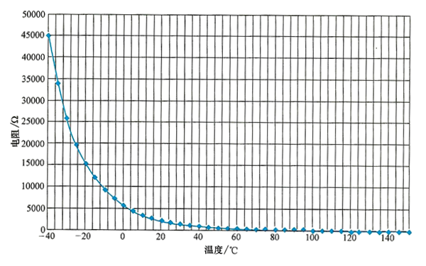 冷卻液溫度傳感器的信號特征-柴油發(fā)電機組.png