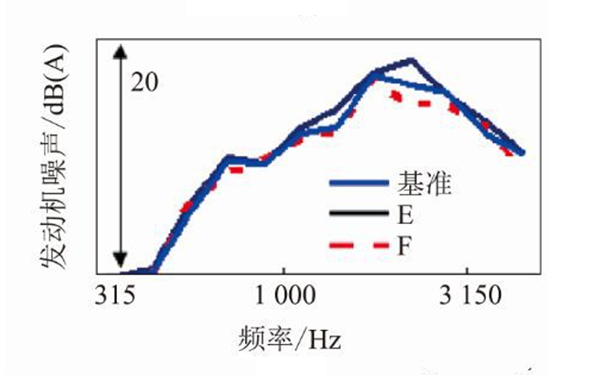 發(fā)動(dòng)機噪聲水平-柴油發(fā)電機組.png