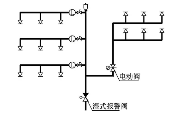 發(fā)電機房自動(dòng)滅火器裝置.png