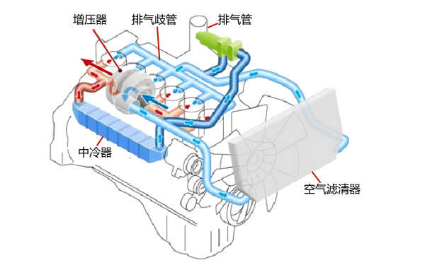 柴油機進(jìn)排氣系統工作原理圖.png