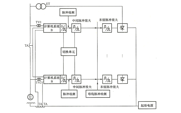 發(fā)電機勵磁調節器的雙重化配置原理圖.png