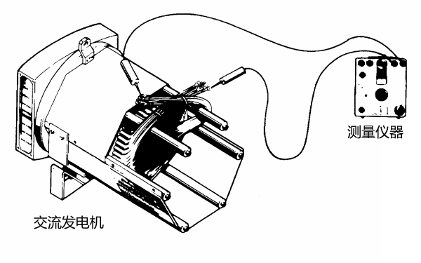 發(fā)電機絕緣電阻和溫升測量.png